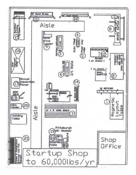 small metal fabrication shop layout|metal fabrication processes.